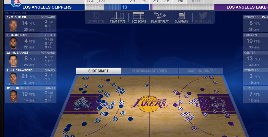 Webby Award Winner - NBA Digital’s NBA Game Time for iPad