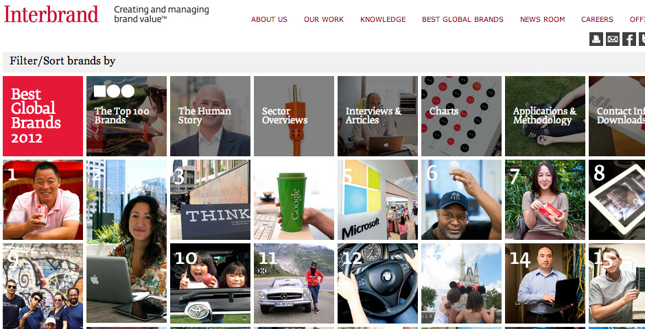 Nominee - Best Global Brands 2012