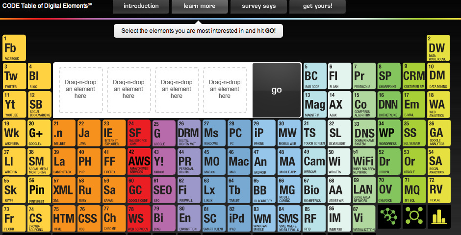 Nominee - Cadient Group’s Elements of Digital
