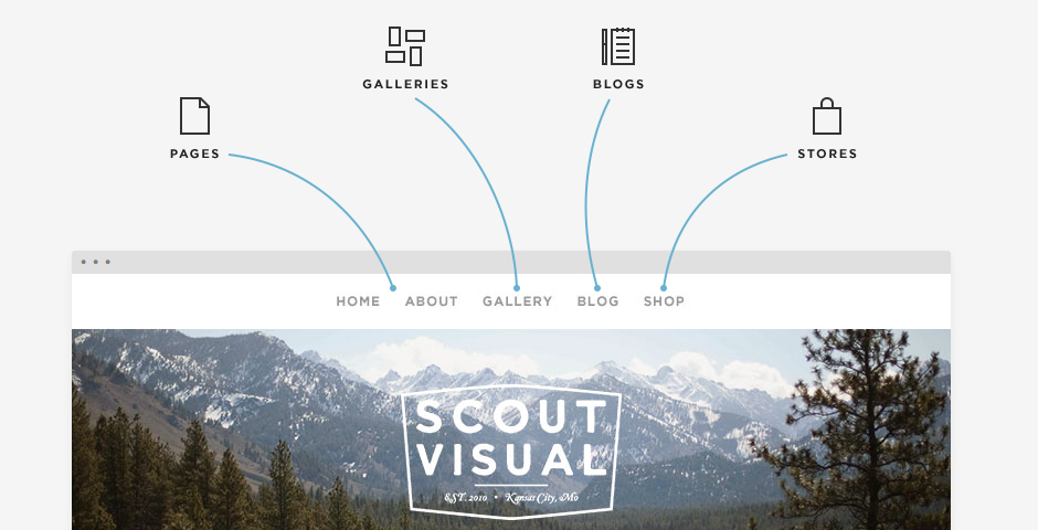 People's Voice - Squarespace