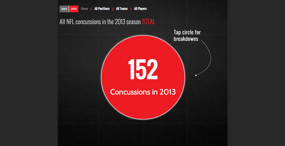 Nominee - Concussion Watch