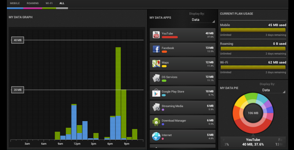 Nominee - My Data Manager