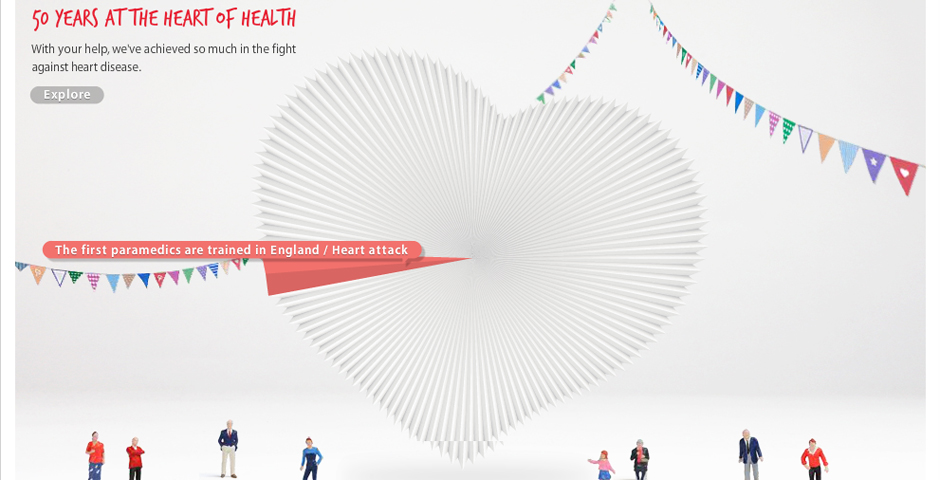 Nominee - British Heart Foundation