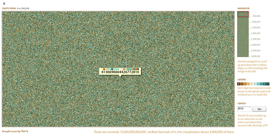 Nominee - 4 Million Digits of π