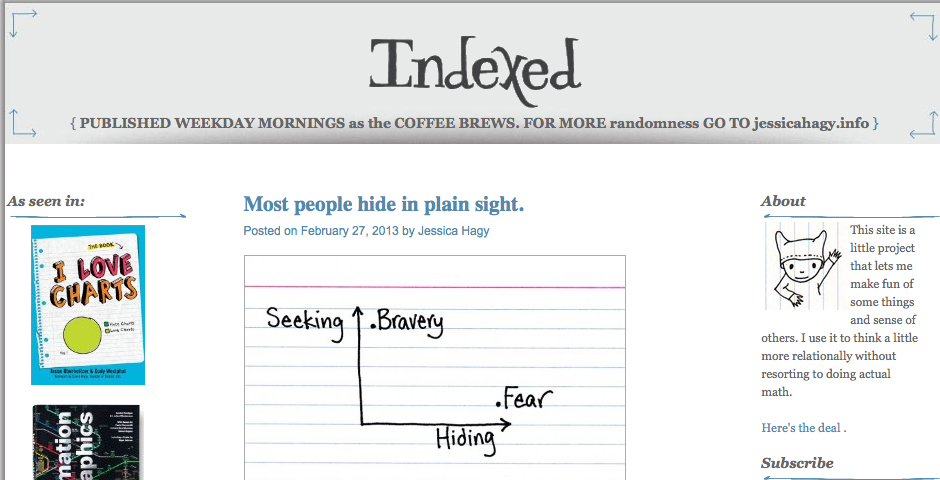Webby Award Winner - Indexed