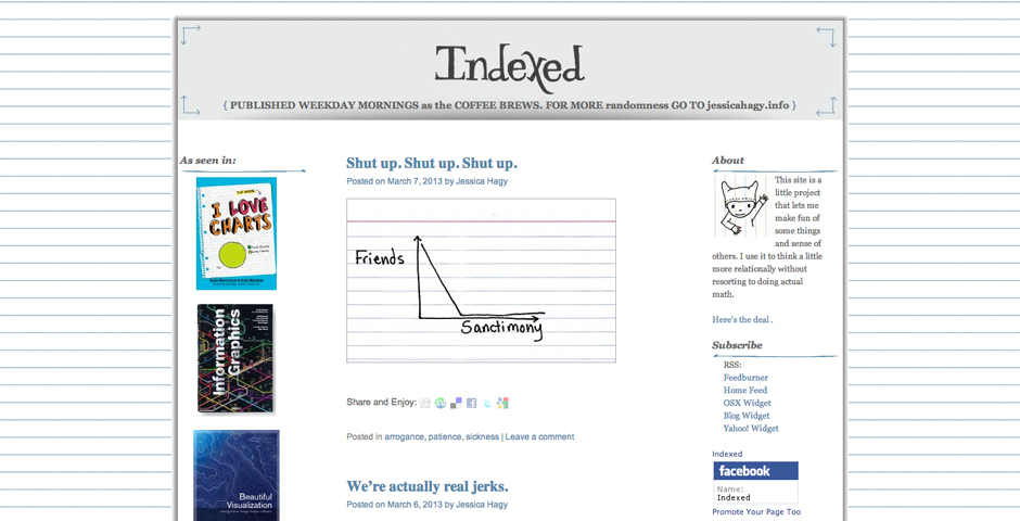 - Indexed