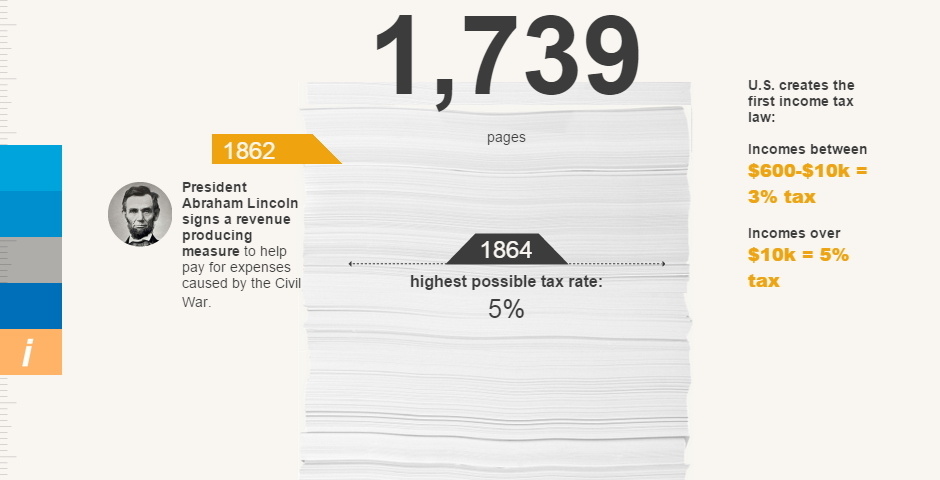 Nominee - The History of the Tax Code