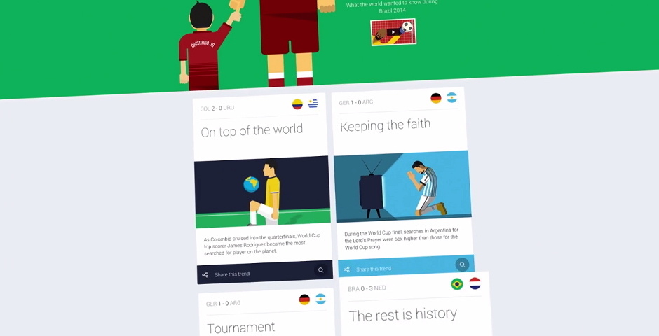 Nominee - Google World Cup