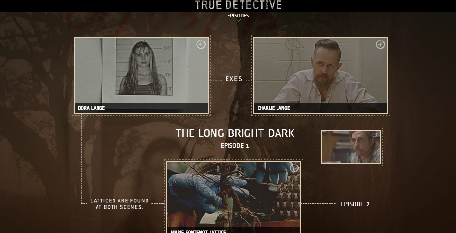 Nominee - True Detective