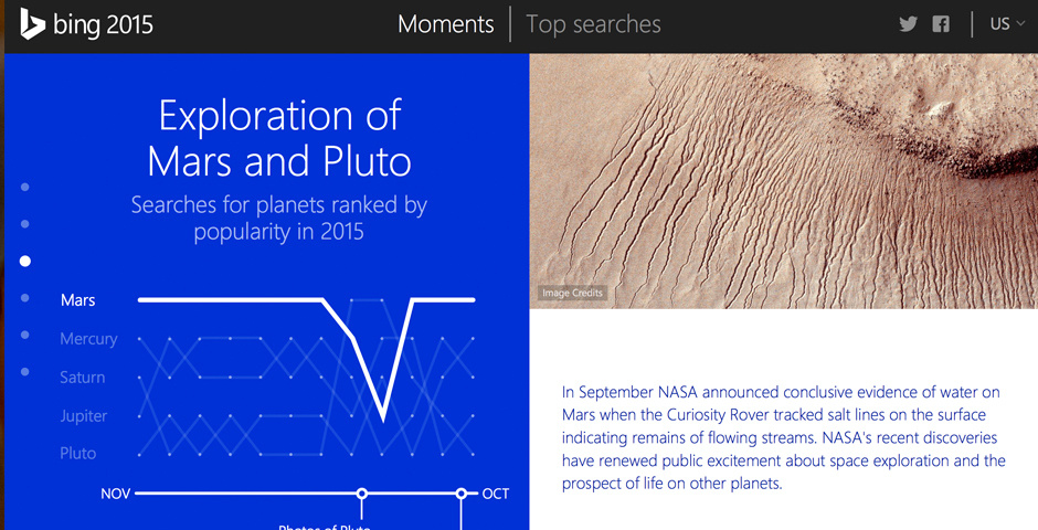 Nominee - Bing End of Year Campaign